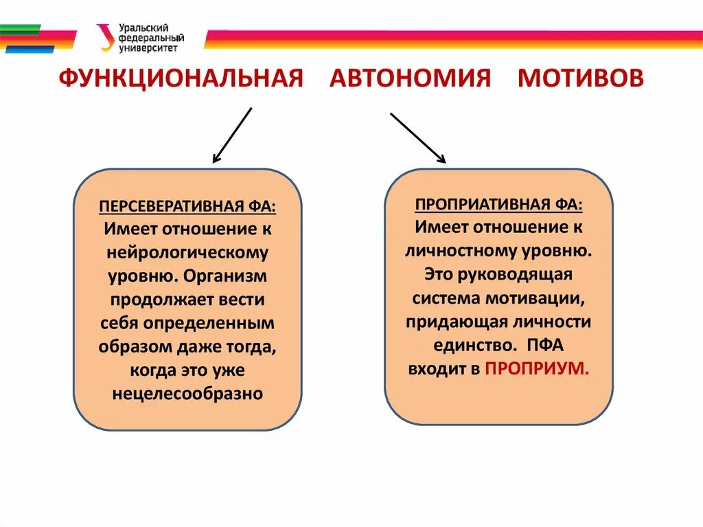 Определение понятия автономия. Функциональная автономия мотивов Олпорт. Принцип функциональной автономии мотивов по г Олпорту. Олпорт концепция функциональной автономии. Принципы функциональной автономии по Олпорту..