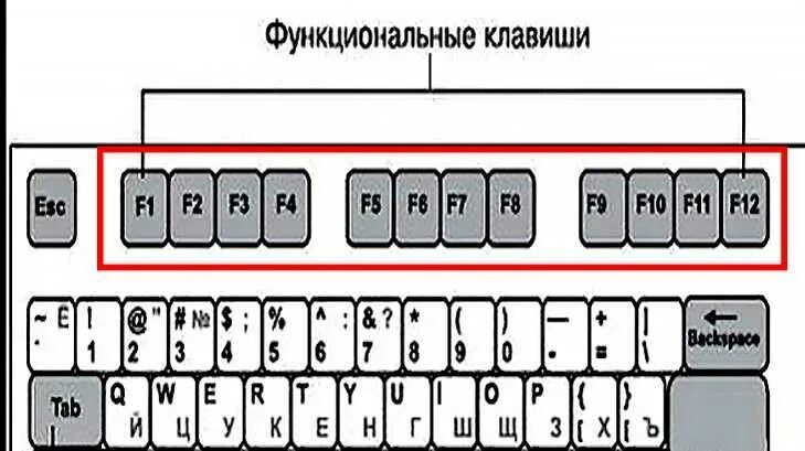 F1 f12 функциональные клавиши. Назначение клавиш f1-f12 в Windows. Клавиатура компьютера кнопки f1-f12 на. Назначение клавиш f1-f12 на клавиатуре ноутбука.