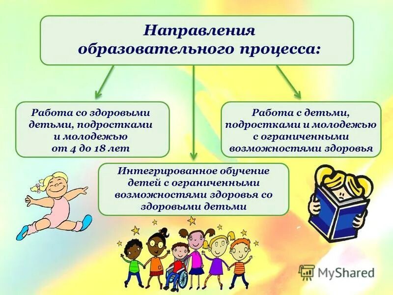 5 областей по фгос в детском саду. 5 направлений образования. образовательные области и разделы по фгос в доу. 5 направлений образования. 5 направлений образования.