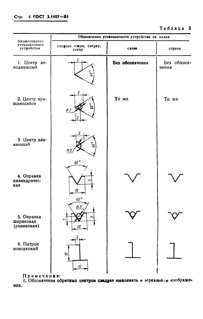 ГОСТ 28148-89 Станки металлообрабатывающие. Знаки графические - ГОСТы ФР