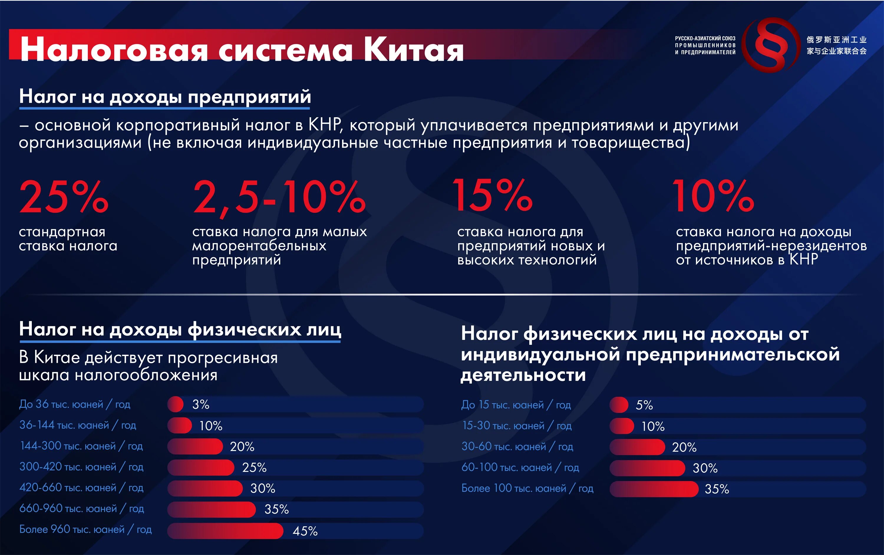 Налоговая система Китая. Структура налоговой системы Китая. Налоговая система Китая кратко. Налоговая система Китая презентация. Китай вторая экономика