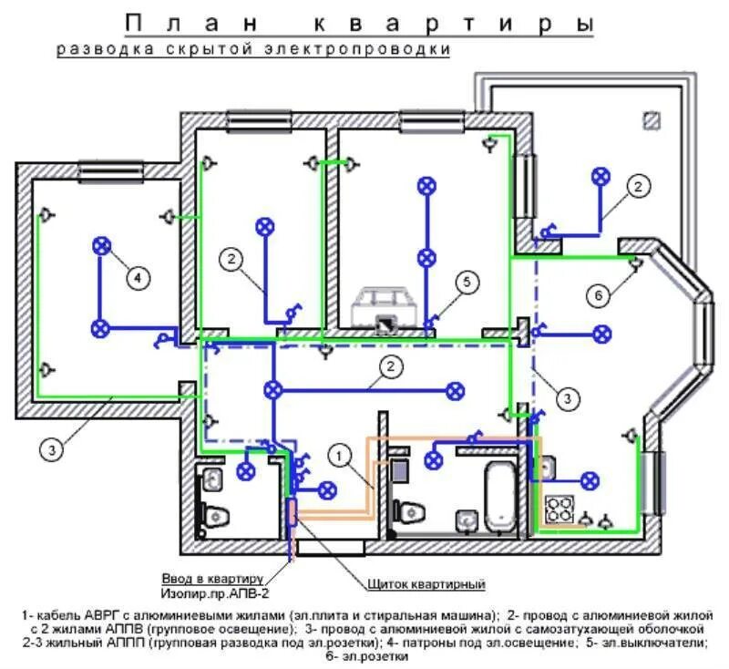 Сп электропроводка
