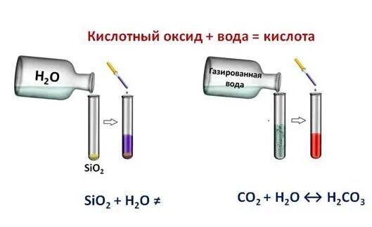 Оксид цинка и оксид серы 4 реакция. Оксид цинка и соляная кислота реакция. Оксид цинка и соляная кислота. Цинк и соляная кислота реакция. Цинка оксид с хлористоводородной кислотой.