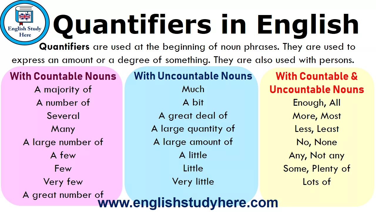 Determiners and quantifiers в английском. Few little в английском языке. Квантификатор в английском. Countable and uncountable Nouns таблица. A lot of tricks