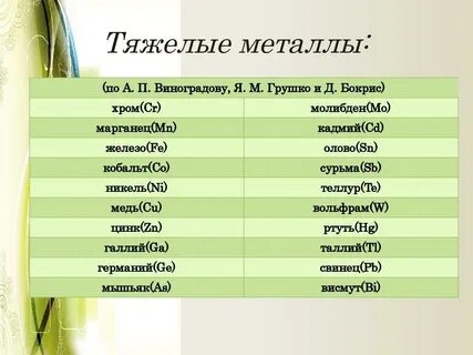 Назовите тяжелые металлы