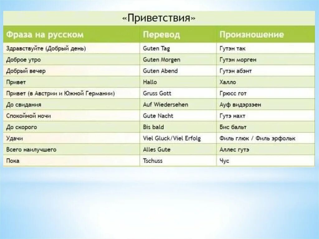 Перевод Слова Outdoor