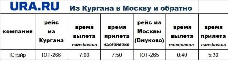 билеты на самолет москва баку прямой рейс. авиабилеты москва баку прямой рейс. билеты на самолет москва баку прямой рейс. билеты на самолет москва баку прямой рейс. билет на самолет баку москва без пересадки.