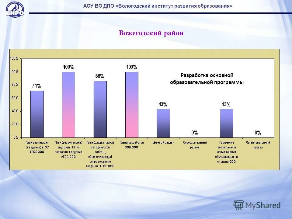 Муниципальные учреждения вологодской области