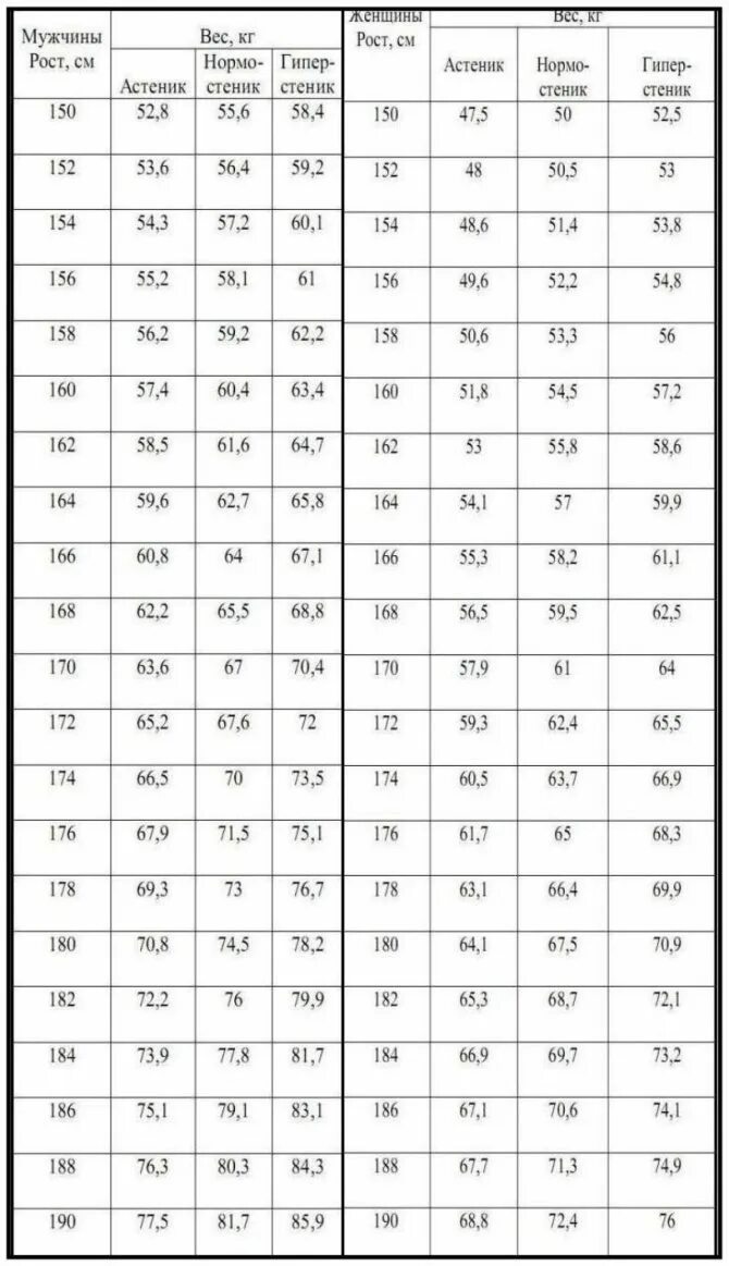 178 рост вес для мужчин. Таблица идеальных пропорций в бодибилдинге. Таблица пропорций тела для мужчин бодибилдинг. Идеальные пропорции бодибилдинг рост. Стандартный обхват бицепса у мужчин таблица.