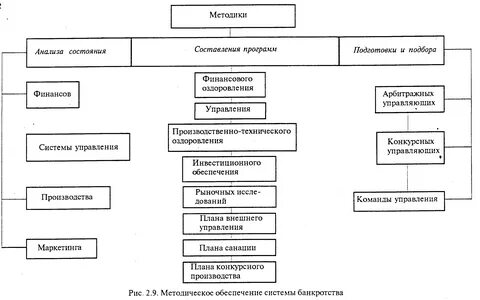 Субъекты банкротства