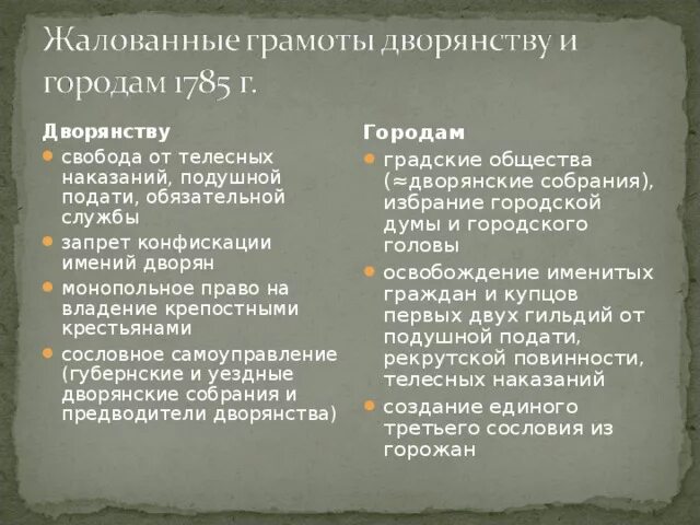 Издание жалованной грамоты дворянству впр. Жалованные грамоты дворянству и городам. Причины жалованной грамоты городам. Жалованные грамоты дворянству и городам 1785. Таблица Жалованная грамота дворянству и городам.