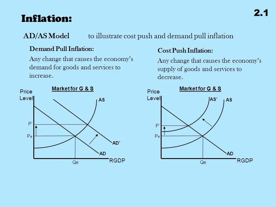 Inflation in two or more ways. Demand pull inflation. cost push inflation and demand pull inflation. demand pull and cost push inflation. cost push inflation.