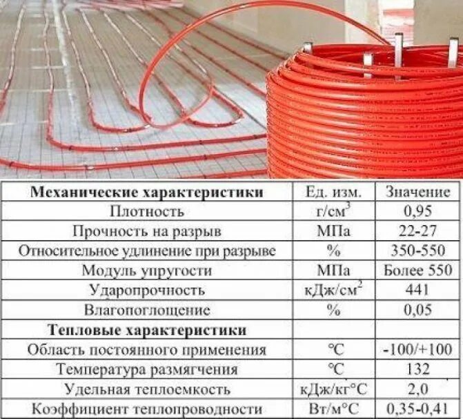 Сколько нужно трубы для теплого. Труба Валтек сшитый полиэтилен. Диаметр трубки для теплого водяного пола. Труба сшитый полиэтилен для отопления. Сшитый полиэтилен 100мм.