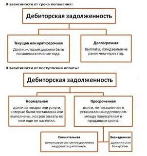 Кредиторская задолженность авансы выданные