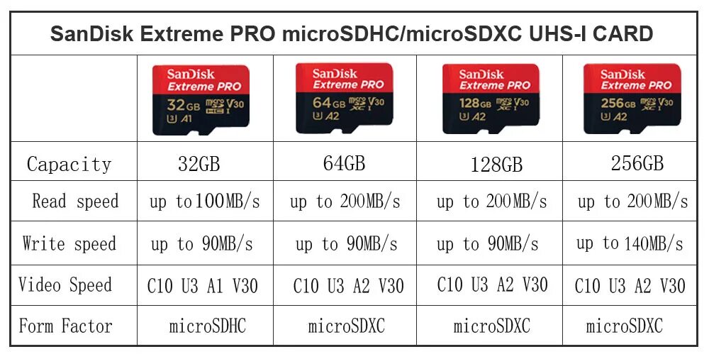 Телефон 256 гб памяти. Сколько весит ssd. Smartbuy ssd 256gb. 256 гб это мало. Накопитель ad-02.