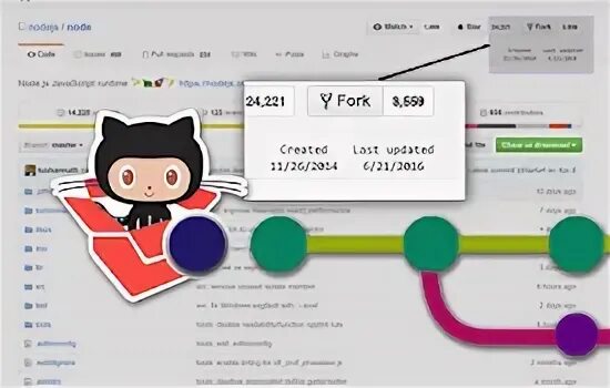 Github date. Github date