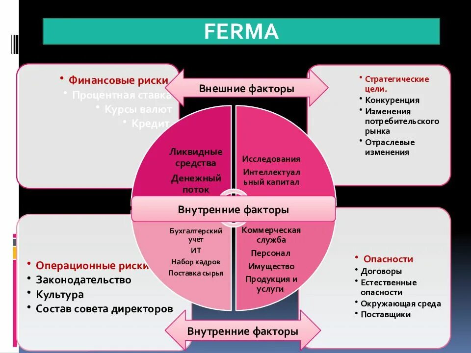 Практика управления рисками