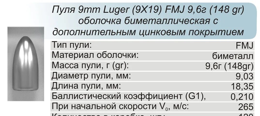 9 19. Размеры пули 9 мм. Диаметр пули 9х19 Люгер. Диаметр пули 9 мм. Патрон 9х19 характеристики.