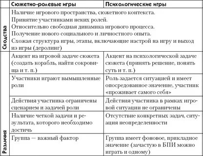 Игры в психологии примеры