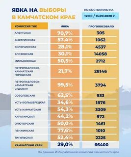 Явка в 2020
