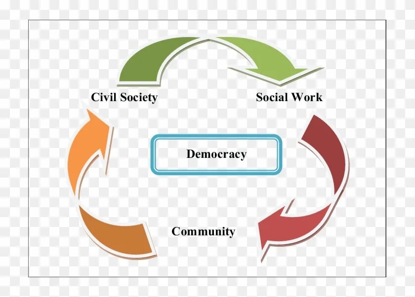 Civil society. Community Society. Role of Civil Society. Community Society разница.