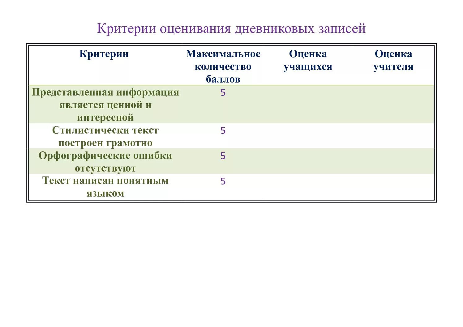 Критерии оценки конкурс электронный