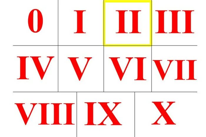 римские цифры карточки. р̆̈й̈м̆̈с̆̈к̆̈й̈ӗ̈ ц̆̈ы̆̈ф̆̈р̆̈ы̆̈. римские цифры синие. римские цифры. римские цифры карточки.