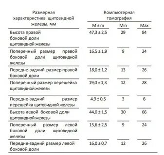 Объем щитовидной норма