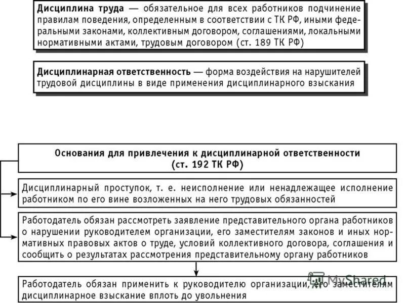 Дисциплинарная ответственность таможенных органов. Дисциплина труда и дисциплинарная ответственность. Основания и формы дисциплинарной ответственности.