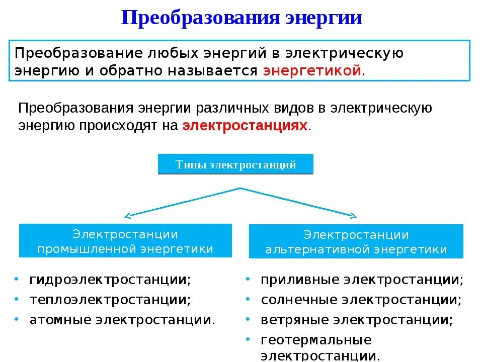 Способы преобразования электрической энергии. Преобразование электрической энергии в другие виды энергии. Методы преобразования электроэнергии. Методы и способы преобразования энергии.