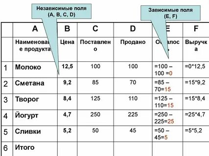 1 электронные таблицы назначение