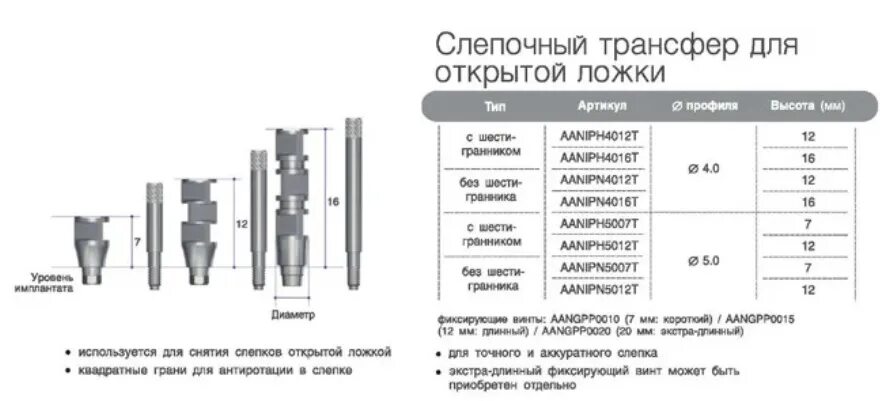 Слепочный трансфер осстем мини. Слепочные трансферы дентиум для открытой ложки. Слепочные трансферы для открытой ложки. Слепочные трансферы для открытой ложки. Слепочный трансфер 4,5 осстем для закрытой ложки.