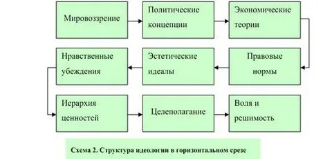 Идеологические структуры