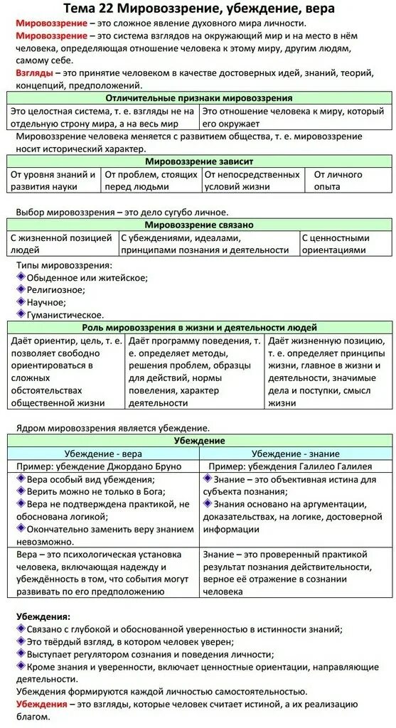 Обществознание подготовка к ЕГЭ. Шпаргалки по обществознанию ЕГЭ. Таблицы для ЕГЭ по обществознанию. Обществознание. Шпаргалка.