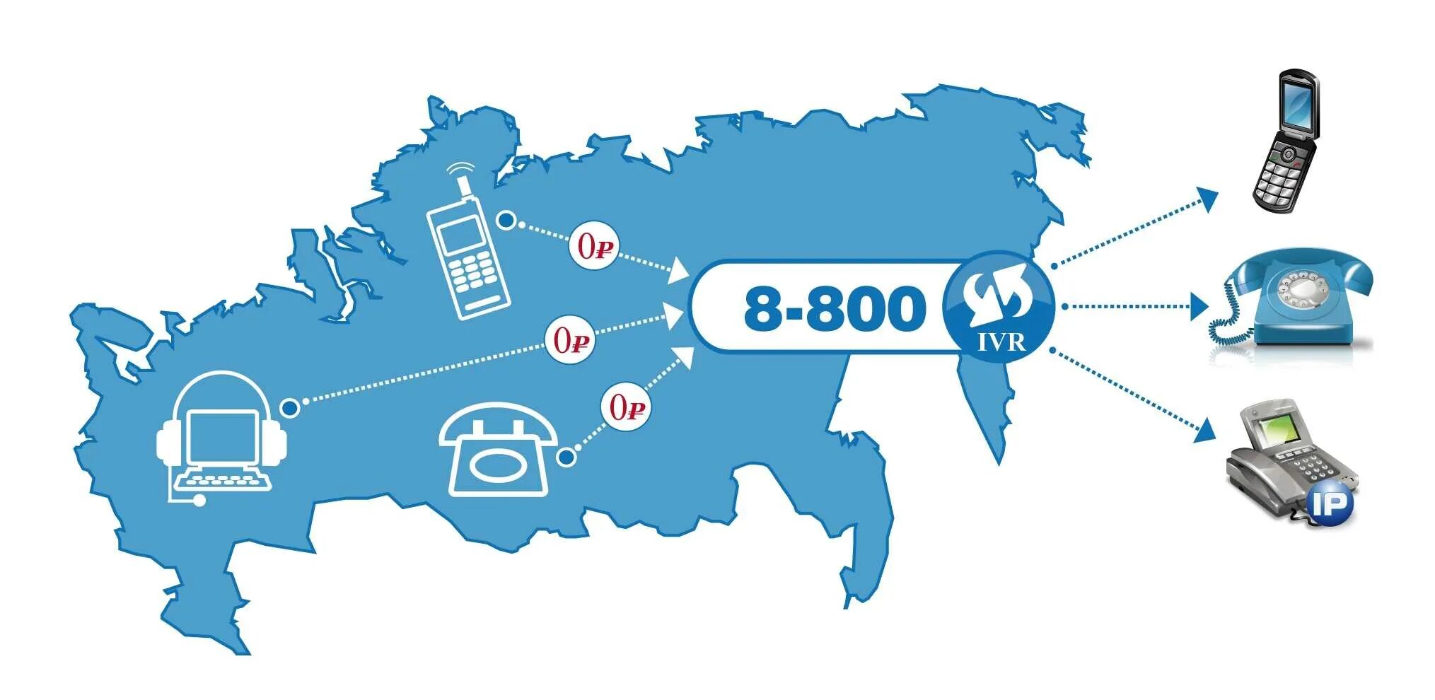 Нужен телефон организации. 8800 Номер. Номер 8-800. Телефон 8 800. 8 800 Звонок бесплатный.