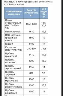 Плотность тонн на метр кубический