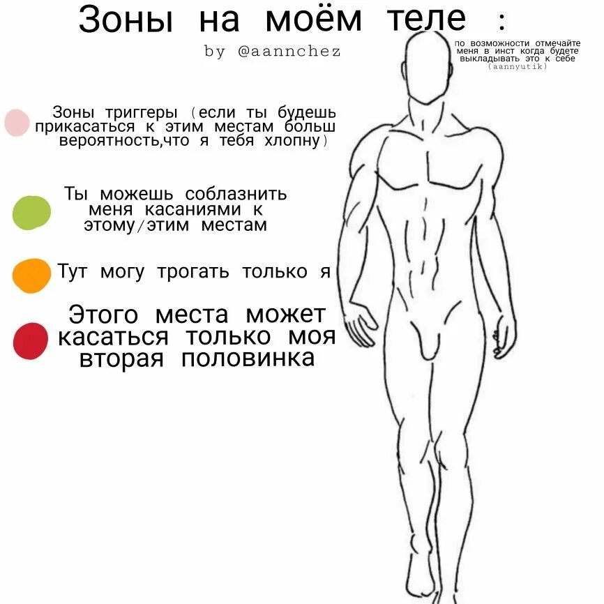 Какой в моем теле. Зоны на моем теле. моё тело это я. подсказки тела. моё тело это я что у меня есть.