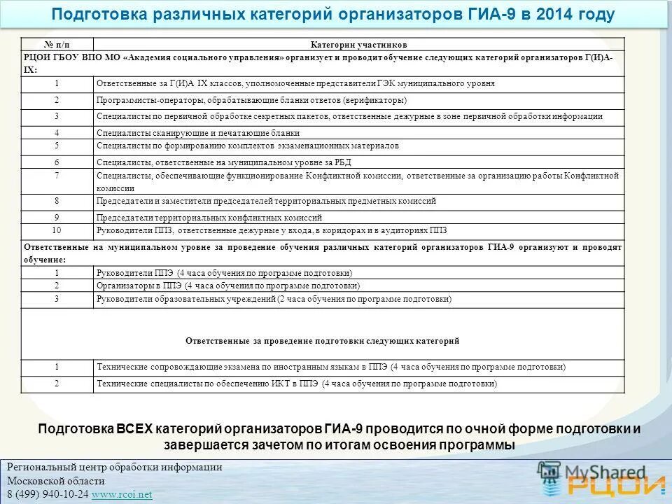 Сайт рцои московская