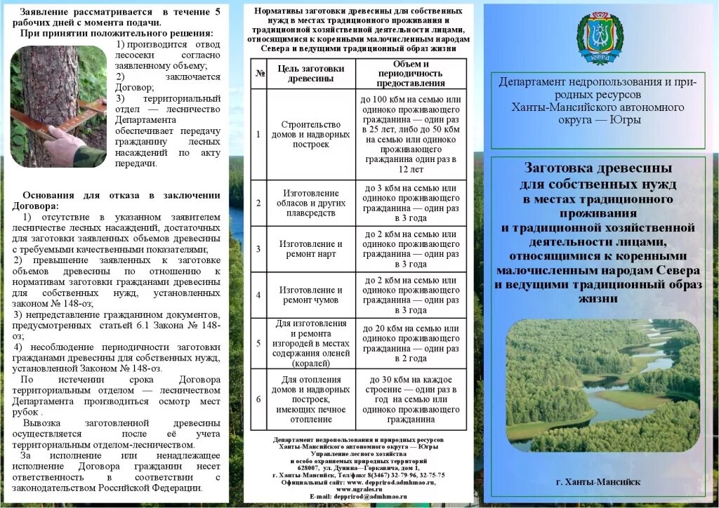 Древесина гражданам для собственных нужд. Заготовка древесины для собственных нужд. древесина для собственных нужд граждан. нормативы заготовки гражданами древесины для собственных нужд. заготовка древесины гражданами.