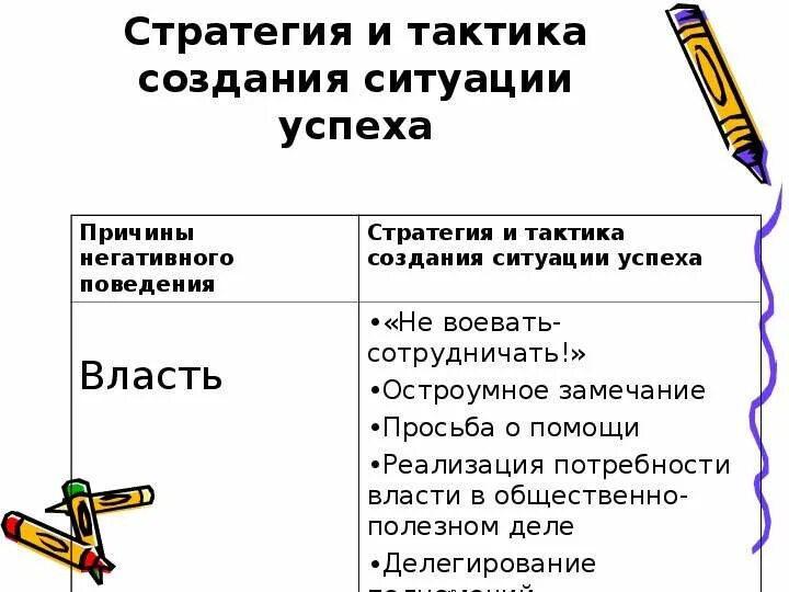 Тактика и стратегия отличия. Отличие тактики от стратегии. Чем отличается тактика от стратегии. Чем отличается тактика от стратегии простыми словами.