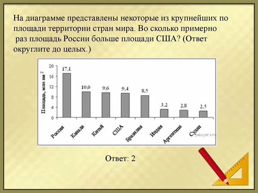 Столбчатая диаграмма. Графики столбчатые. Построение столбчатой диаграммы. График столбчатая диаграмма.