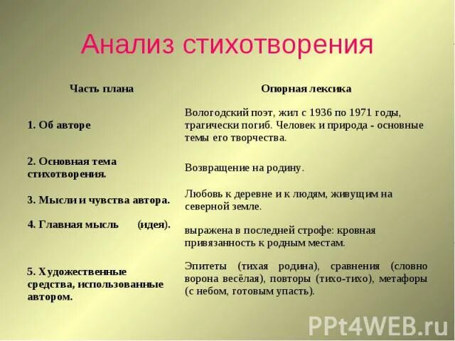 Анализ стихотворения рубцова по вечерам. Анализ стиха. Рубцов анализ стихотворения. Анализ стихотворения Рубцова. Разбор стиха.