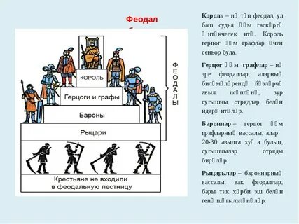Подчиненный феодала 6 букв