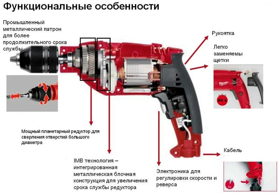 Схема переключателя ударной дрели. Ударный механизм перфоратора Интерскол 32. Перфоратор п 253 схема ударный механизм. Предохранительная муфта перфоратора ЗУБР.