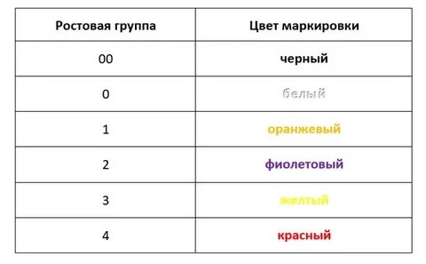 Маркировка столов и стульев в школе