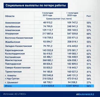 Сколько выплата за ковид