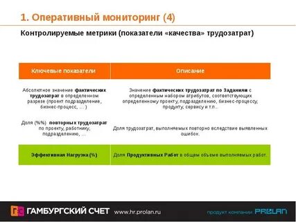 Система оперативного мониторинга ключевых показателей
