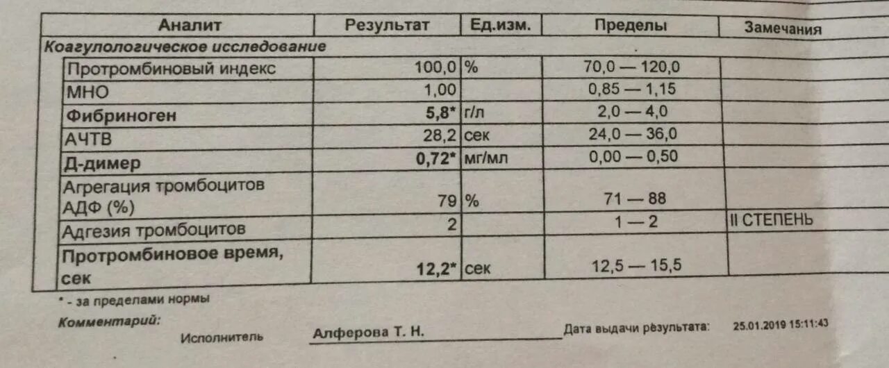 СОЭ беременность 2 триместр. Анализ крови у беременных. СОЭ У беременных норма. СОЭ У беременных 3 триместр. Эритроциты 3 при беременности