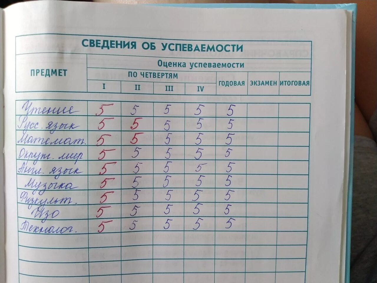 Дневник триместр. Сведения обуспеваимости. Сведения об успеваемости. Лист сведения об успеваемости в дневнике. Сведения об успеваемости таблица.