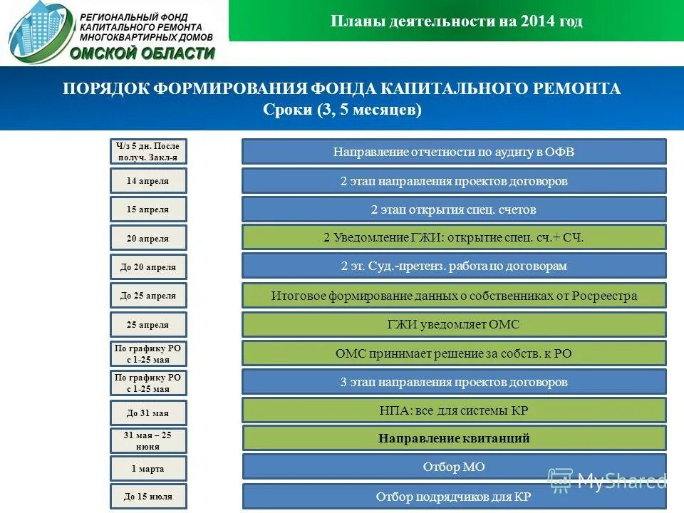 капитальный ремонт мкд брошюры. часы работы фонда капитального ремонта. фонд капитального имущества. капитальный ремонт общего имущества в многоквартирном доме. фонд капитального ремонта киров.